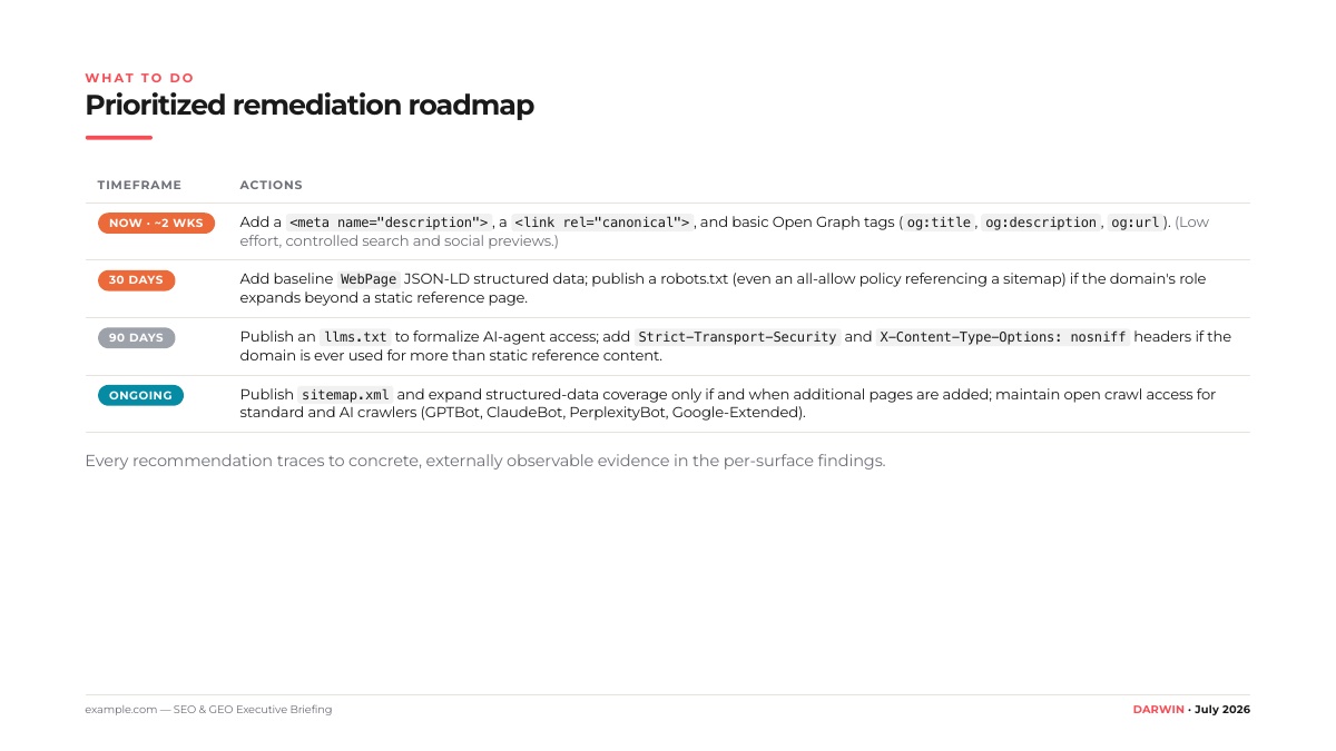 Prioritized remediation roadmap from an example Darwin SEO and GEO audit report